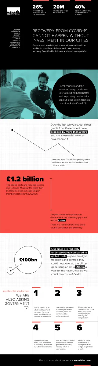 Core Cities Finance Infographic